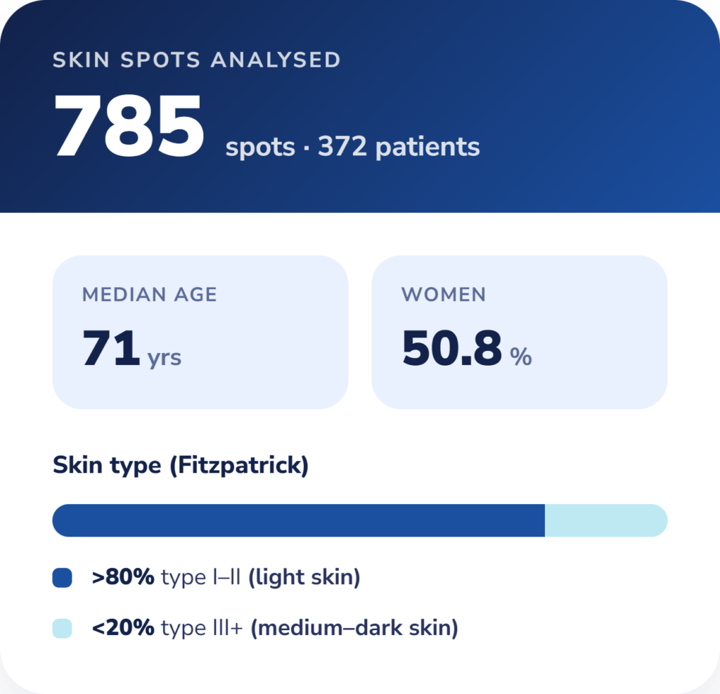 Skin spots