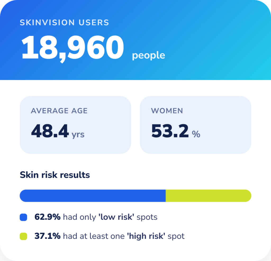 Skin risk on users