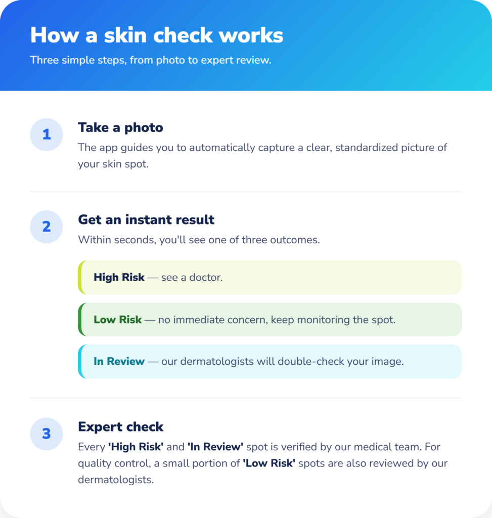 Three steps using SkinVision