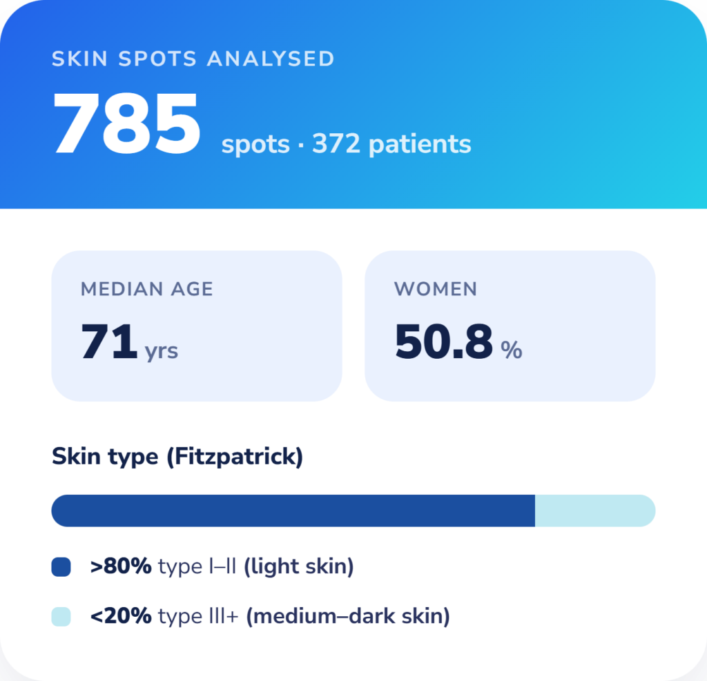 Skin spots